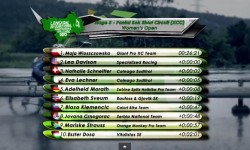 LIMBC 2013 Highlights Day 6 (STAGE 5) LIMBC 2013 Highlights Day 6 (STAGE 5)